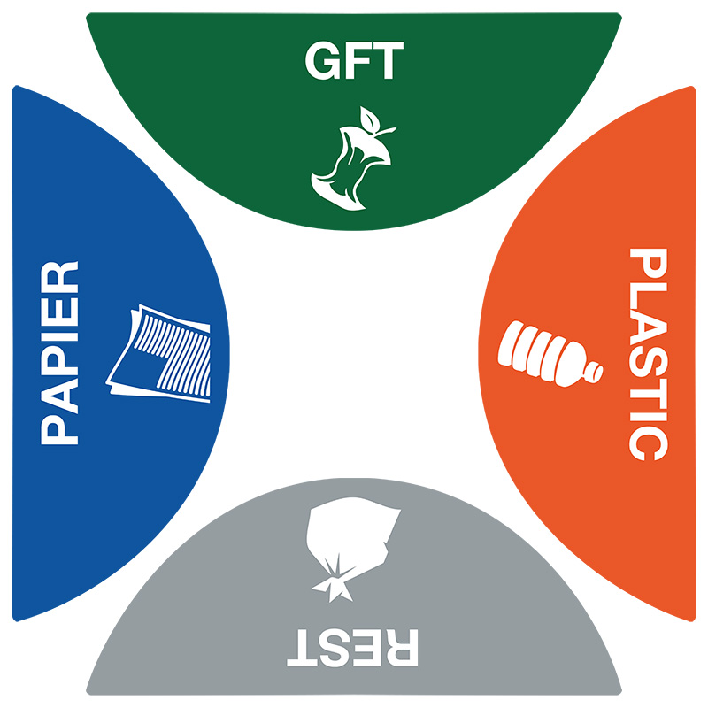 Stickerset Afvalscheiding Triple Bin  - VB 206797